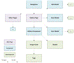 Component overview of frontend